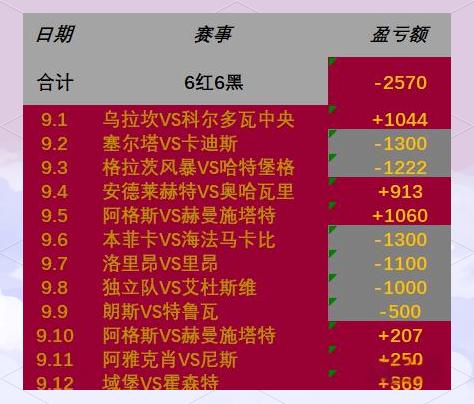 1xbet体育活动-乌迪内斯战胜维罗纳，挺进联赛前四