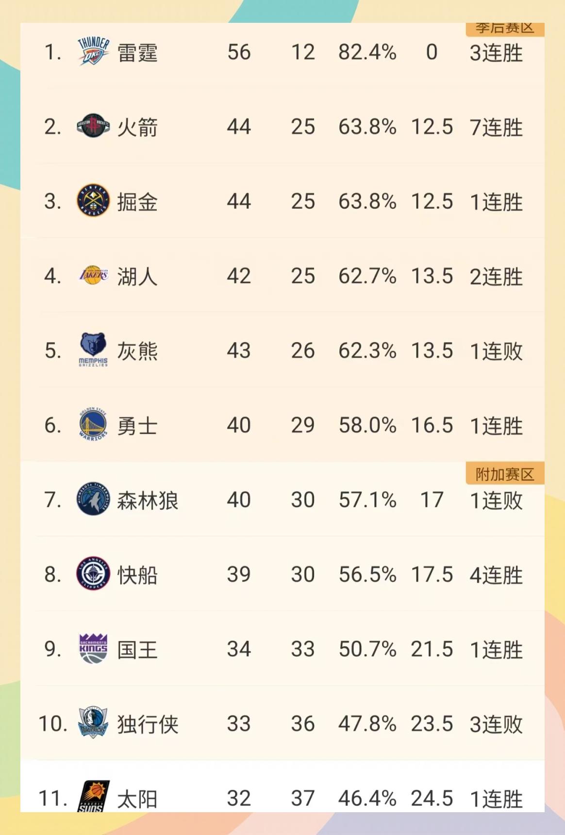 1xbet体育在线登录-快船带走胜利，联盟前四名稳步巩固