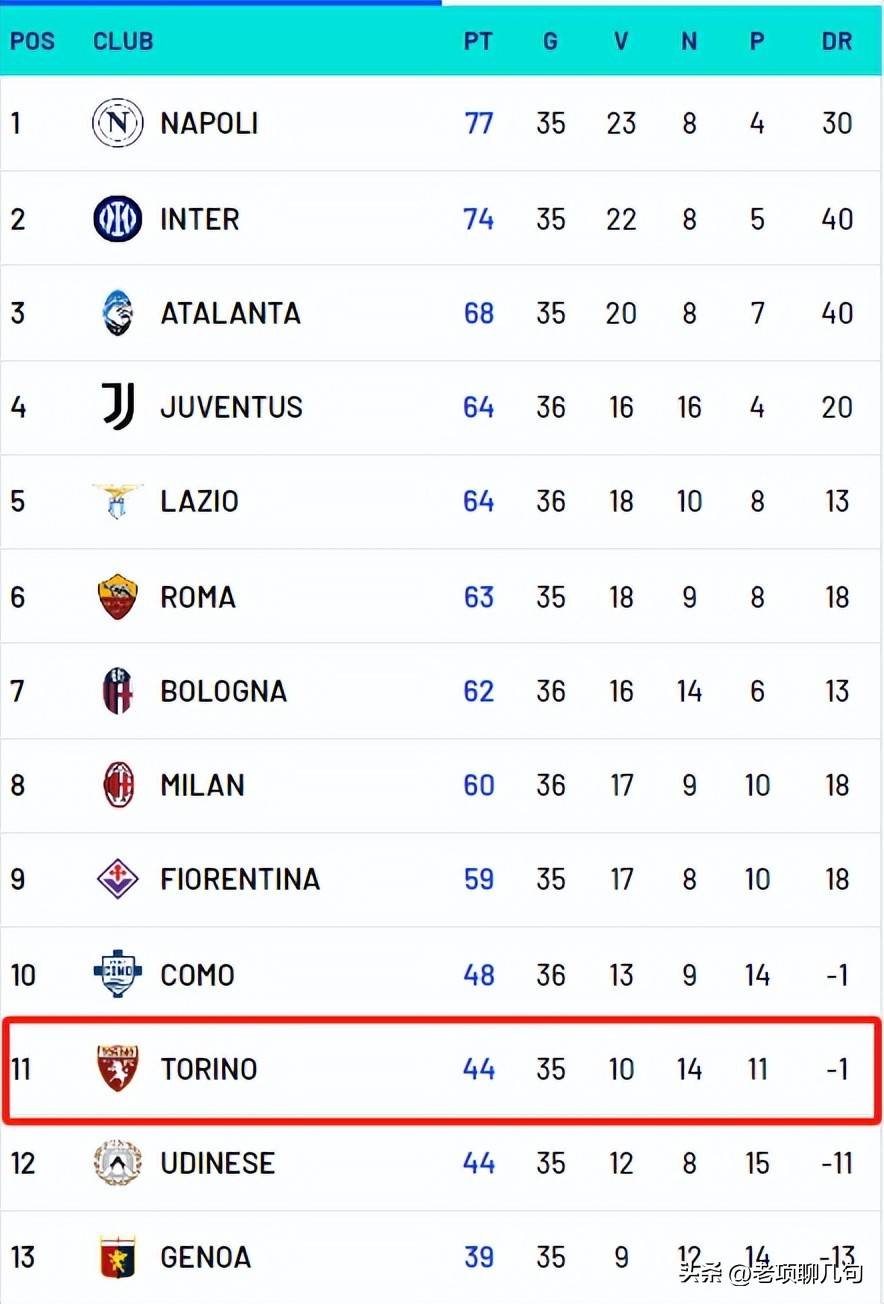 1xbet体育投注-国米客场挑战都灵,紧咬榜首位置不放
