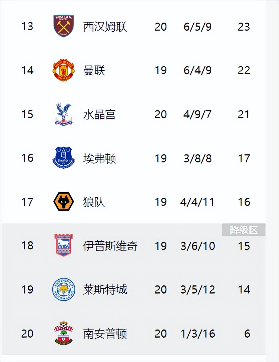 1xbet体育视频-曼城客场憾平西汉姆联,遭遇不胜的简单介绍